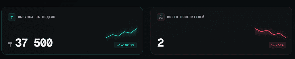 CyberSpot manager dashboard live analytics